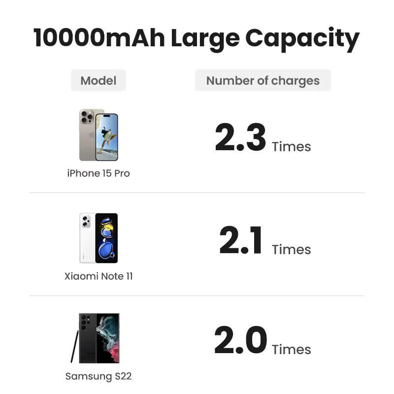 Magnetisk Powerbank 10000mAh