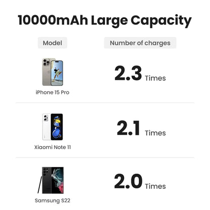 Magnetisk Powerbank 10000mAh